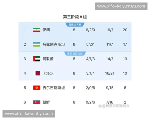 世界杯排名：从数字看激情与荣耀